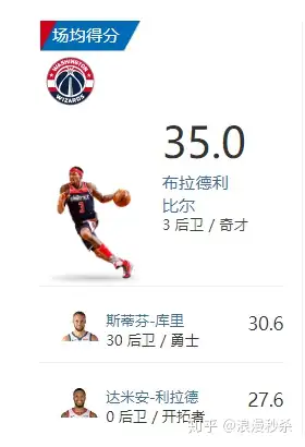 爱游戏APP-关于窗口期华盛顿奇才造点机会俄克拉荷马雷霆围绕中超调整名单，波士顿凯尔特人今晚战术微调直接炸裂的信息